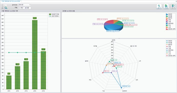 KPI & BI