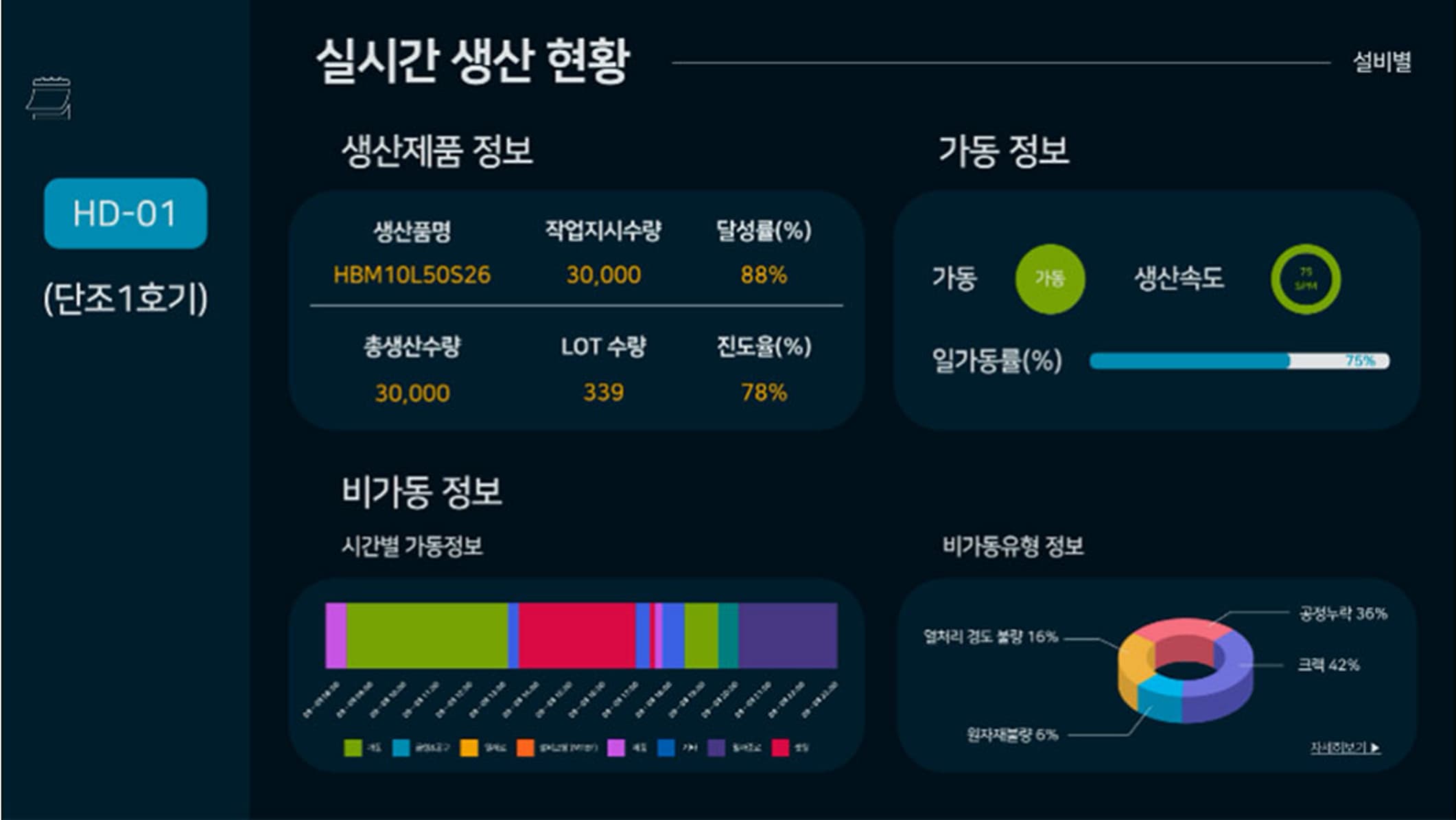 모니터링